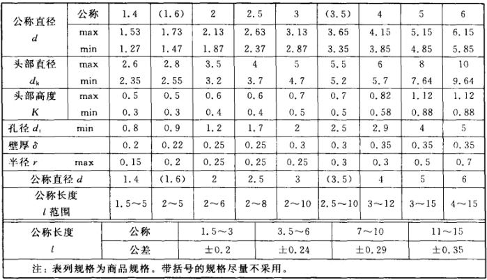 扁圆头半空心铆钉规格尺寸图续.png