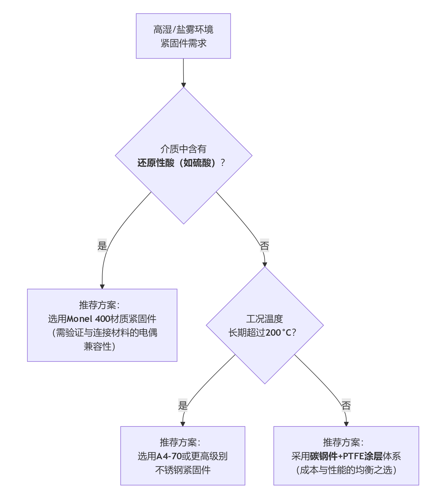 deepseek_mermaid_20251011_d362ad(1).png