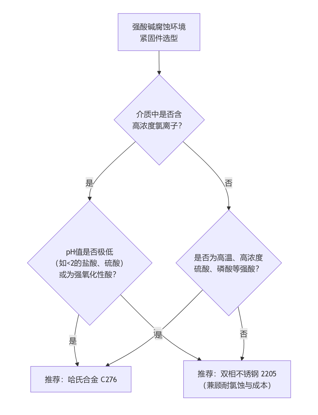 deepseek_mermaid_20251016_ec1687.png