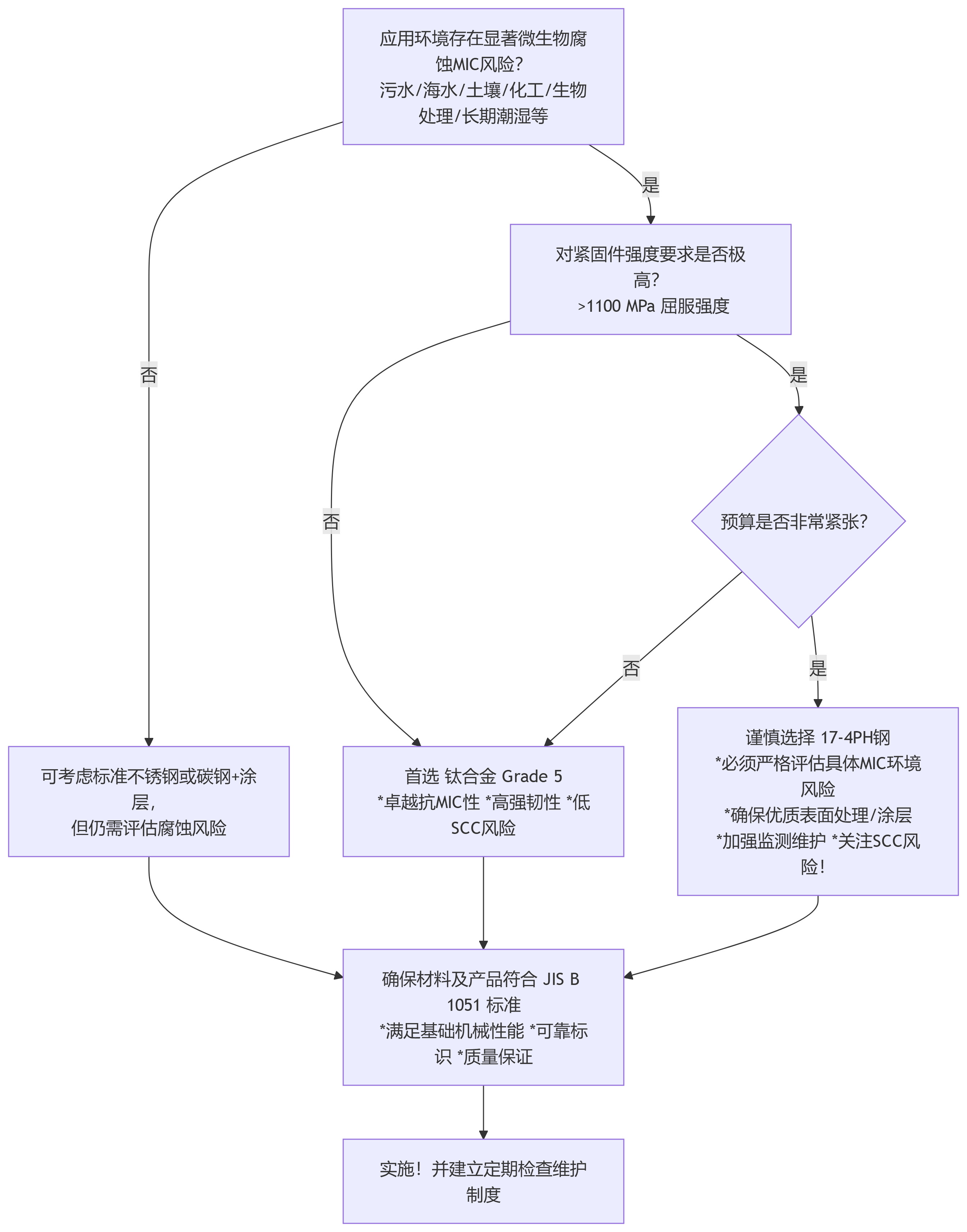 deepseek_mermaid_20250617_9d3f95(1).png