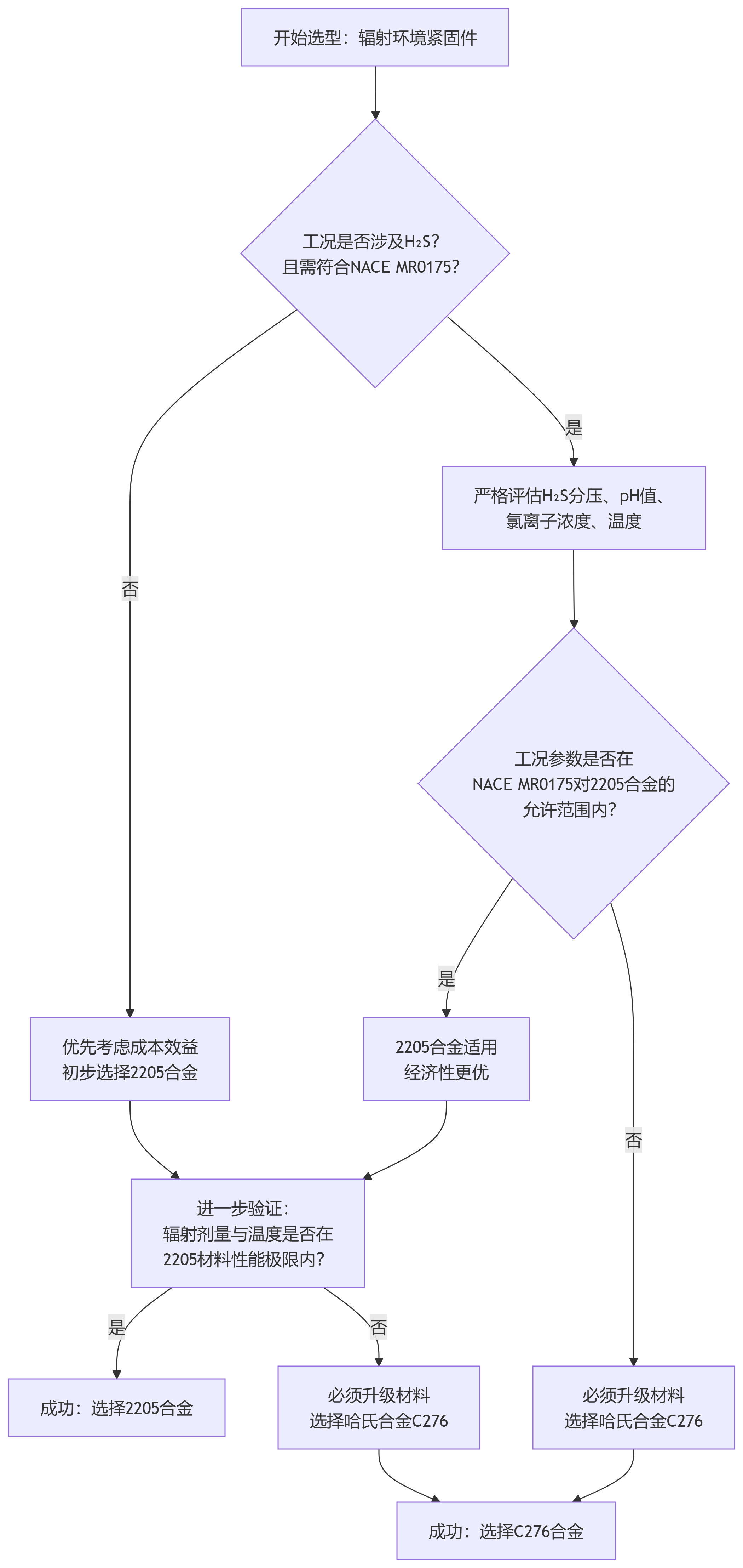 决策树.png