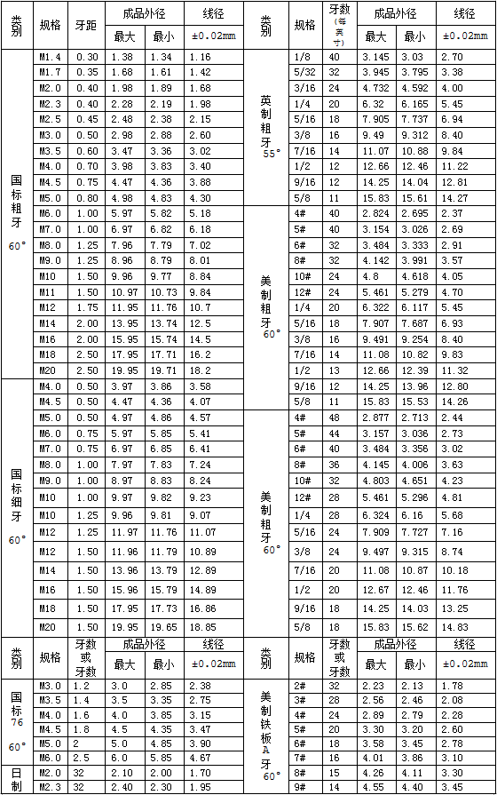 不锈钢螺丝规格表